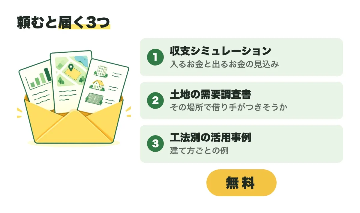 活用プランを頼むと届く3つ。収支シミュレーション、土地の需要調査書、工法別の活用事例。どれも無料