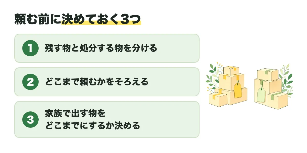 頼む前に決めておく3つとして、残す物と処分する物を分ける、どこまで頼むかをそろえる、家族で出す物をどこまでにするか決める、を並べた図