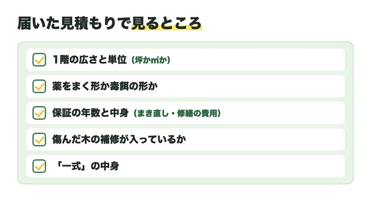 届いた見積もりで見るところの図。1階の広さと単位(坪か㎡か)、薬をまく形か毒餌の形か、保証の年数と中身(まき直し・修繕の費用)、傷んだ木の補修が入っているか、「一式」の中身