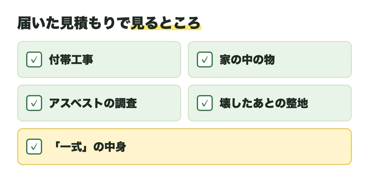 届いた見積もりで見るところとして、付帯工事、家の中の物、アスベストの調査、壊したあとの整地、「一式」の中身の5つを並べた図